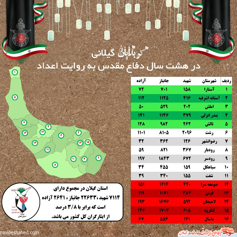 اینفوگرافیک ایثارگران گیلانی در هشت سال دفاع مقدس