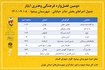 جدول اجراهای تئاتر خیابانی دومین فصل‌واره فرهنگی و هنری ایثار منتشر شد