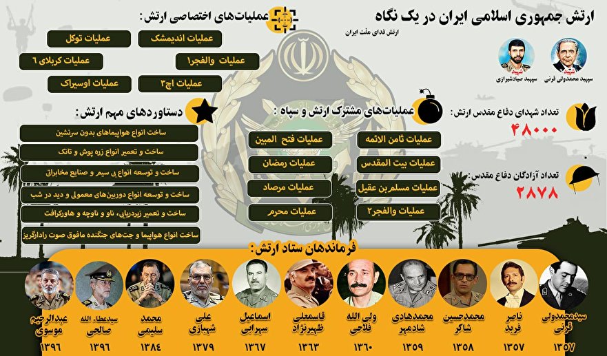 ارتش جمهوری اسلامی ایران در یک نگاه + اینفوگرافیک