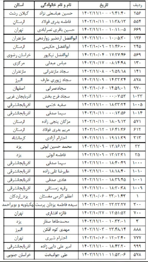 برندگان مسابقه کتابخوانی «شرح دلبری» مشخص شدند