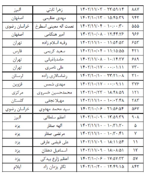 برندگان مسابقه کتابخوانی «شرح دلبری» مشخص شدند