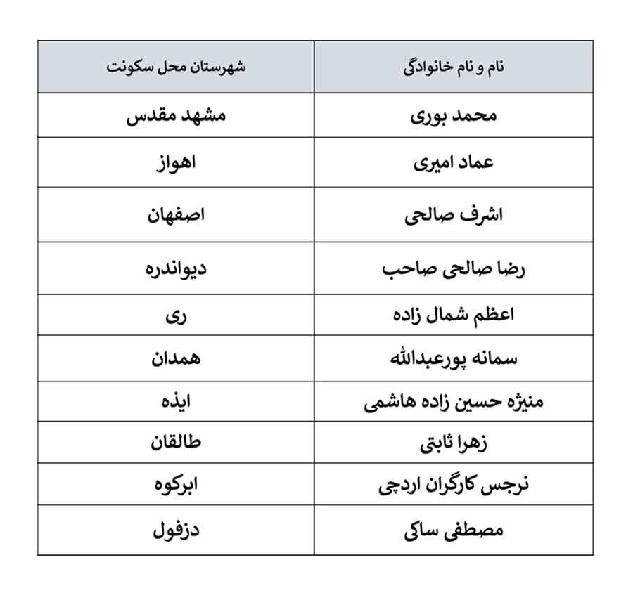 اسامی برندگان مسابقه فرهنگی«وصایاخوانی شهدا» اعلام شد